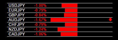 JPY Strength